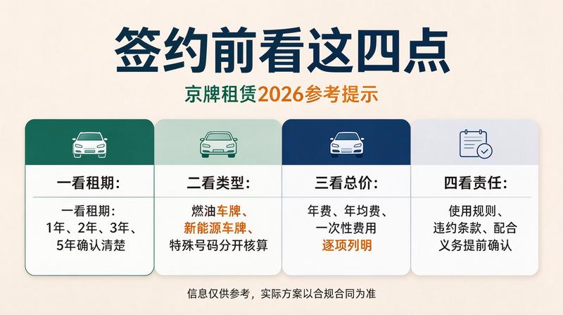 租赁安全指南