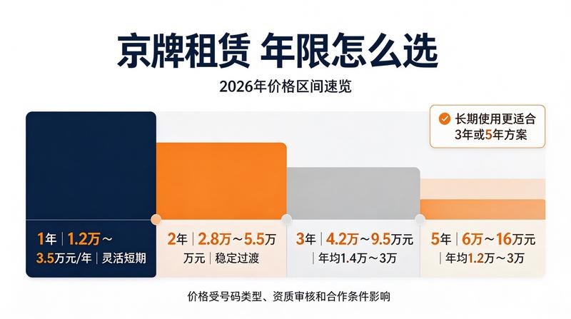 新能源车牌指标